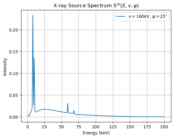 ../../_images/examples_notebooks_configure_spectral_models_LTT_3_0.png