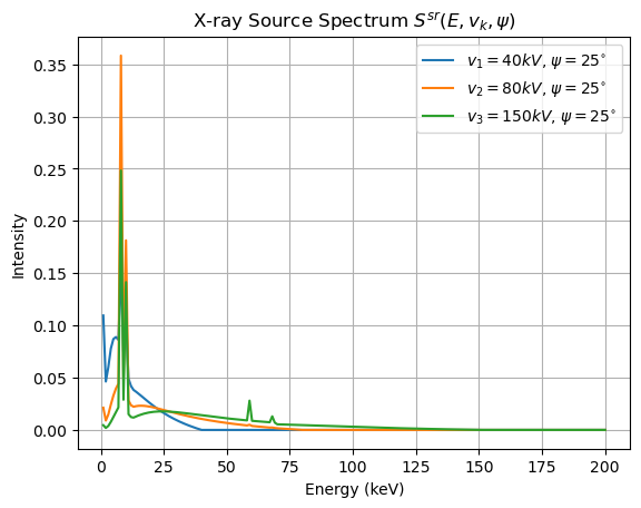 ../../_images/examples_notebooks_configure_spectral_models_LTT_4_0.png