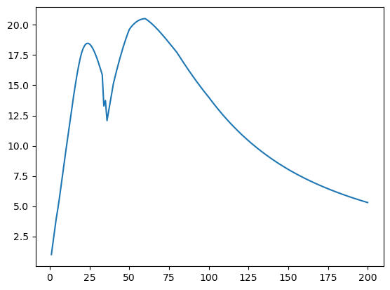../../_images/examples_notebooks_configure_spectral_models_Spekpy_12_0.png
