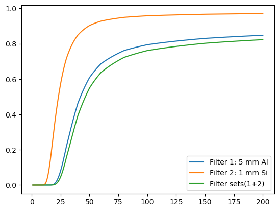 ../../_images/examples_notebooks_configure_spectral_models_Spekpy_9_1.png