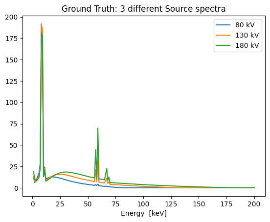 ../../_images/examples_notebooks_simulated_data_3voltages_10_2.png
