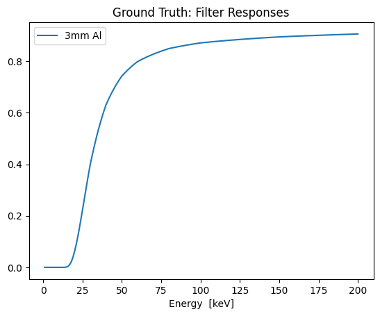 ../../_images/examples_notebooks_simulated_data_3voltages_11_1.png