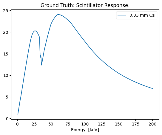 ../../_images/examples_notebooks_simulated_data_3voltages_12_1.png