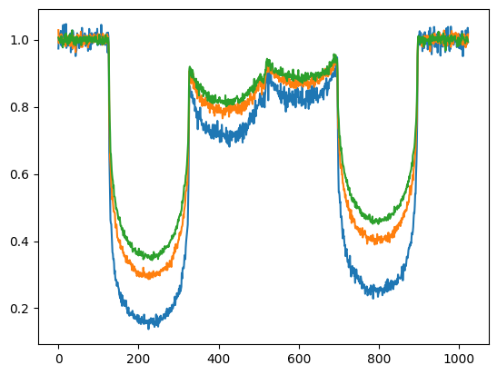 ../../_images/examples_notebooks_simulated_data_3voltages_15_0.png