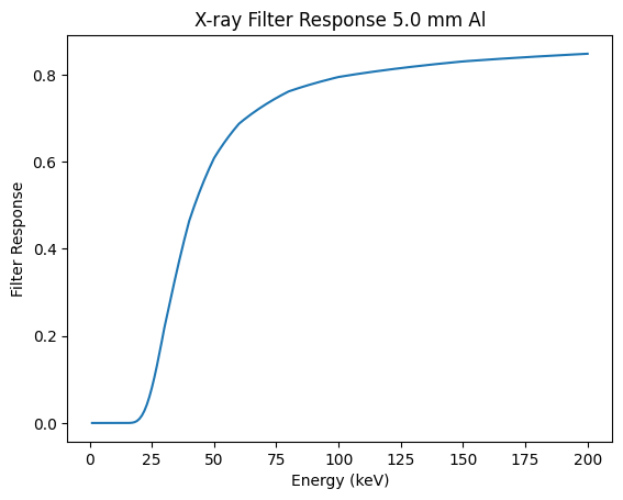 ../../_images/examples_notebooks_user_spectral_models_8_1.png
